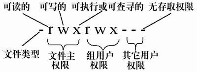 图解文件权限